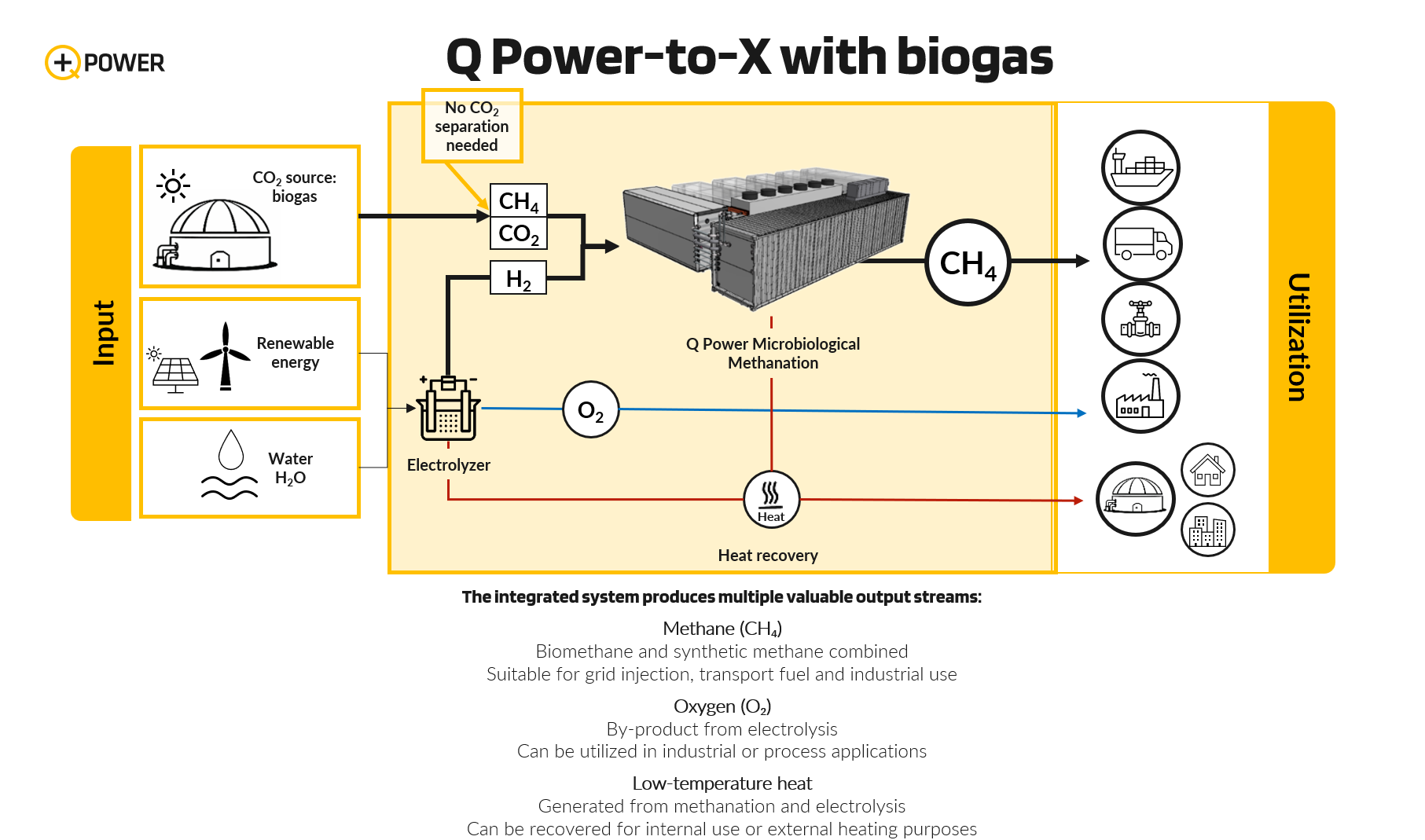 Biogas CO₂ Methanation – Converting CO₂ into RFNBO eMethane